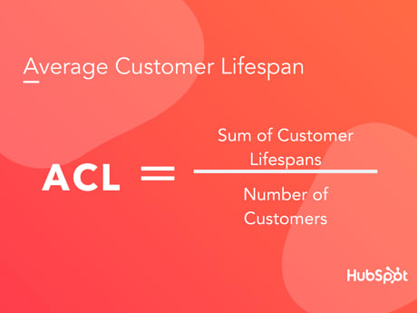Average Customer Lifespan Formula